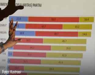 Ketgam: foto ilustrasi sumber foto istimewa