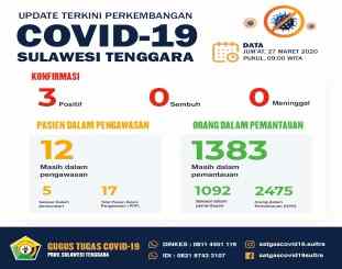 Foto Istimewa