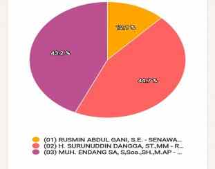 Foto Istimewa 